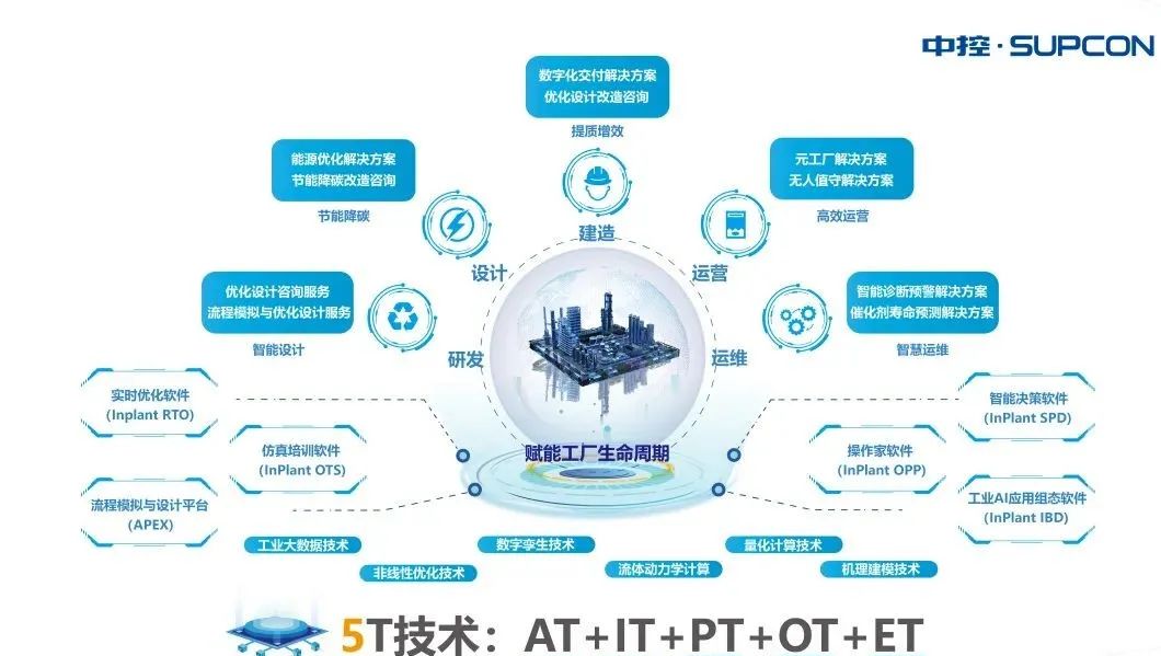 中控技術出席中國石油和化工行業碳達峰碳中和高峰論壇，賦能信息技術咨詢服務助力綠色轉型